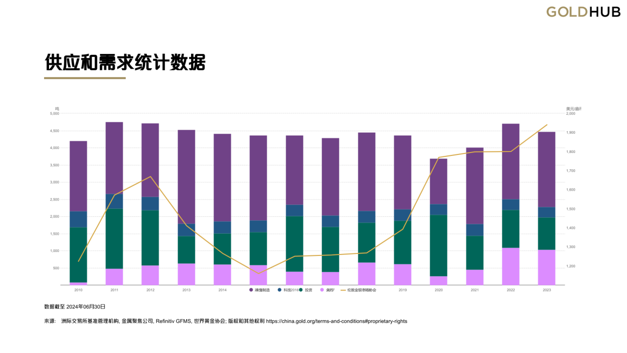 炒黄金网上平台